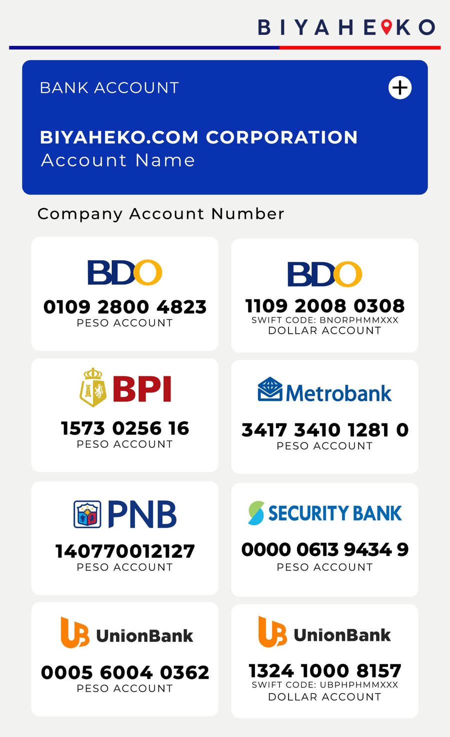 Biyaheko.com Corporation bank accounts: BDO, BPI, Metrobank, PNB, Security Bank, UnionBank